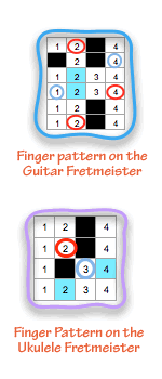 exploring the fretboard with finger patterns